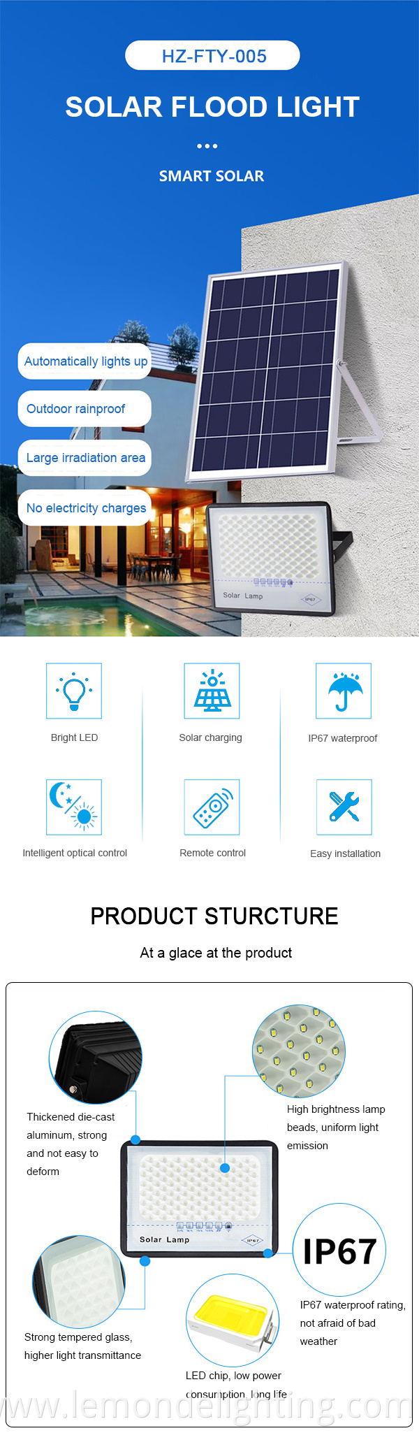 Solar Floodlight for Garden